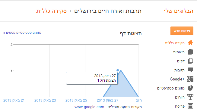 תצוגת דף ותפריט עזרים בעת עריכת בלוג ב- Blogger